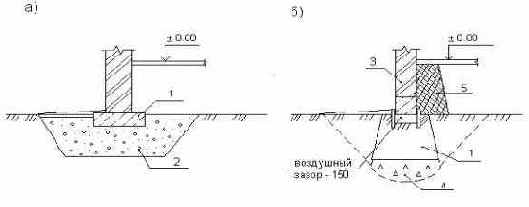 Основные положения проектирования фундаментов на пучиноопасных грунтах