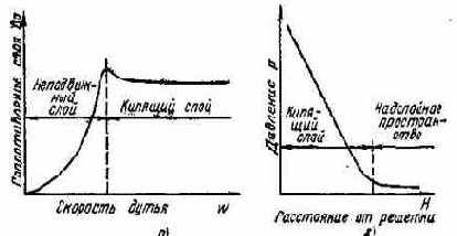 По высоте восстановительной зоны