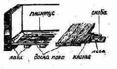 Ремонт полов